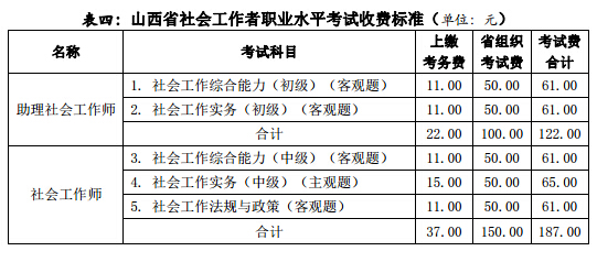 2017年山西社会工作者报名费用