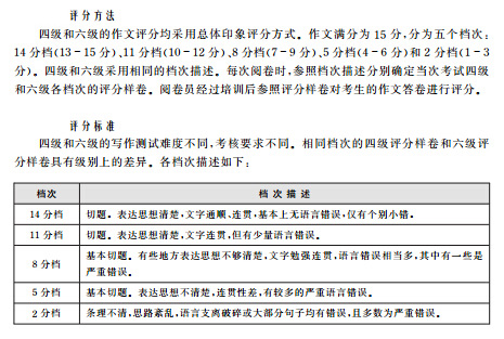 2017英语六级作文评分标准公布