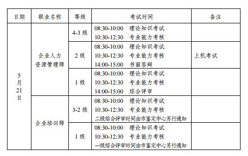 2017上半年重庆企业培训师考试时间：5月21日