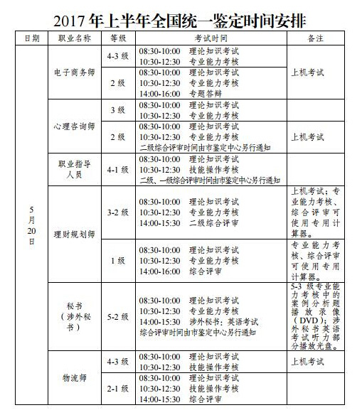 2017上半年重庆电子商务师考试时间：5月20日