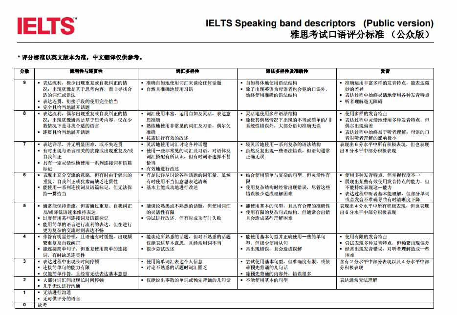 2017雅思口语评分标准