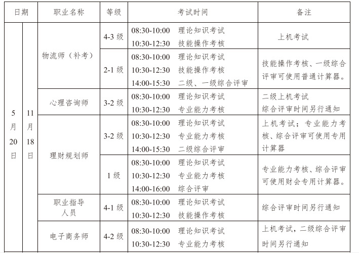 2017辽宁电子商务师考试时间：5月20日、11月18日