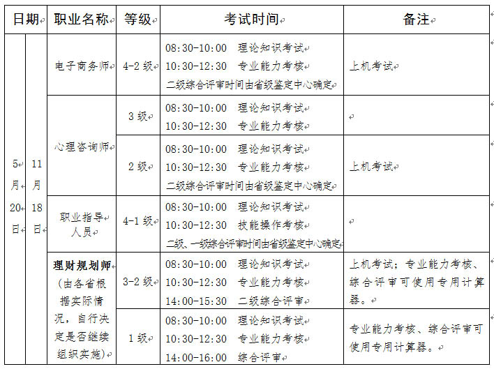 2017河南电子商务师考试时间：5月20日、11月18日