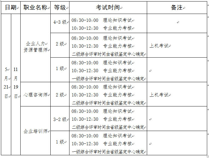 2017河南企业培训师考试时间：5月21日、11月19日