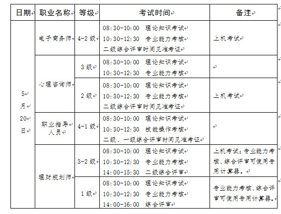 2017上半年安徽电子商务师考试时间安排