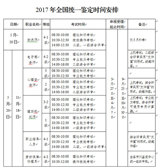 2017湖南电子商务师考试时间安排
