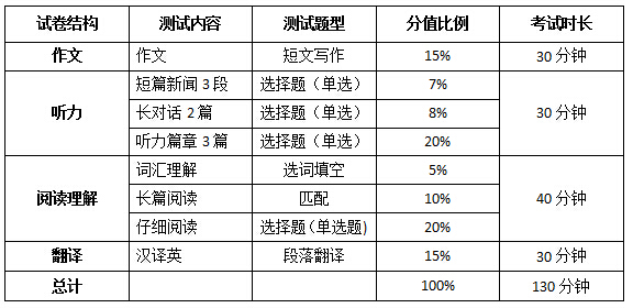 2017年6月英语四级成绩总分是多少？