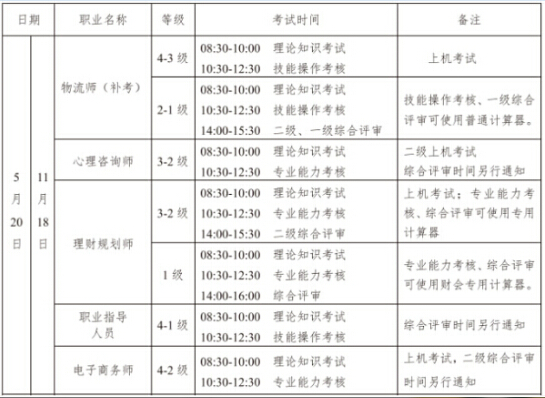 2017年11月辽宁电子商务师考试时间：11月18日