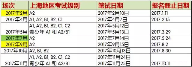 2017年上海地区DELE考试时间安排