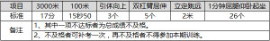 2017年乘务（安全）员招聘计划（暑期招聘-安徽站）--南方航空