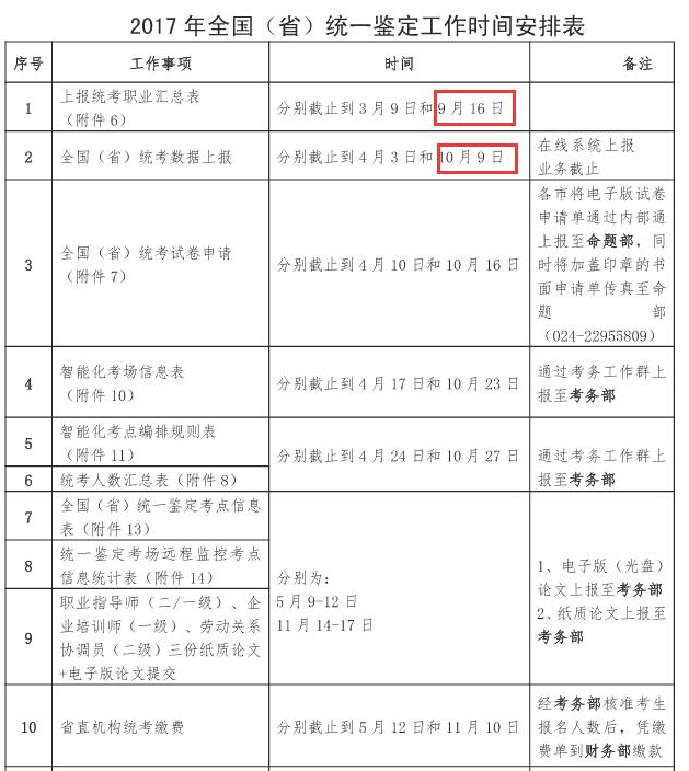 2017年11月辽宁心理咨询师考试报名时间：9月16日-10月9日